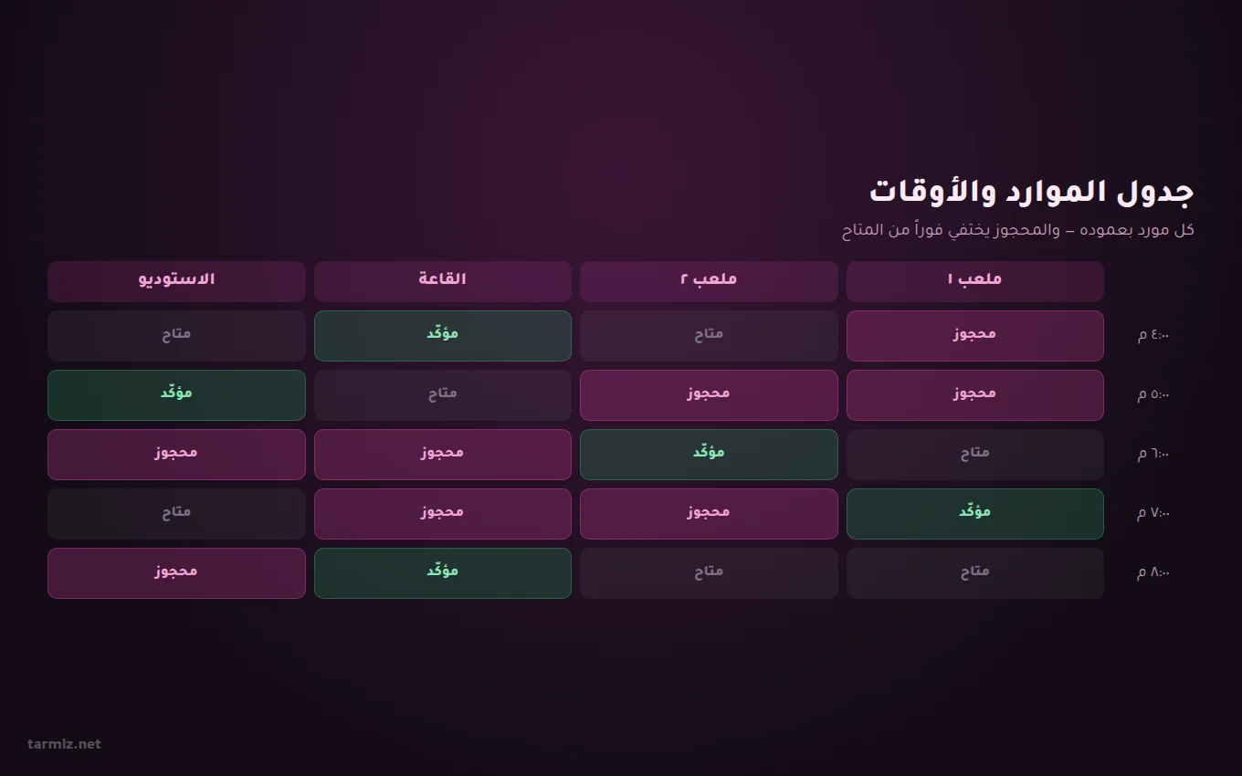 جدول الموارد ومنع التعارض — ترميز تصميم موقع حجوزات — جدول الموارد والأوقات ومنع الحجز المزدوج