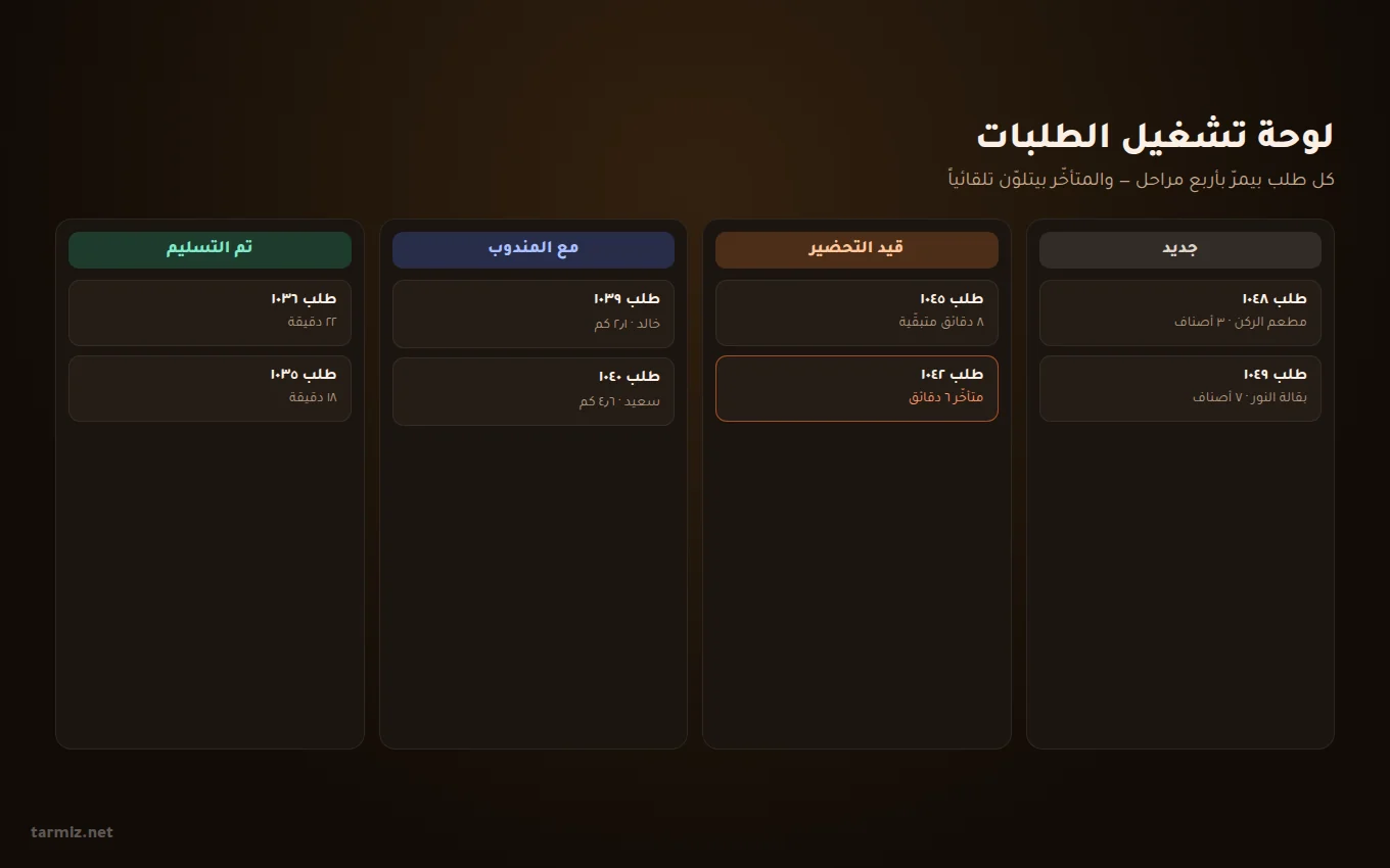لوحة تشغيل منصّة التوصيل من ترميز تصميم موقع توصيل طلبات — لوحة تشغيل الطلبات بأربع مراحل وتوزيع المندوبين