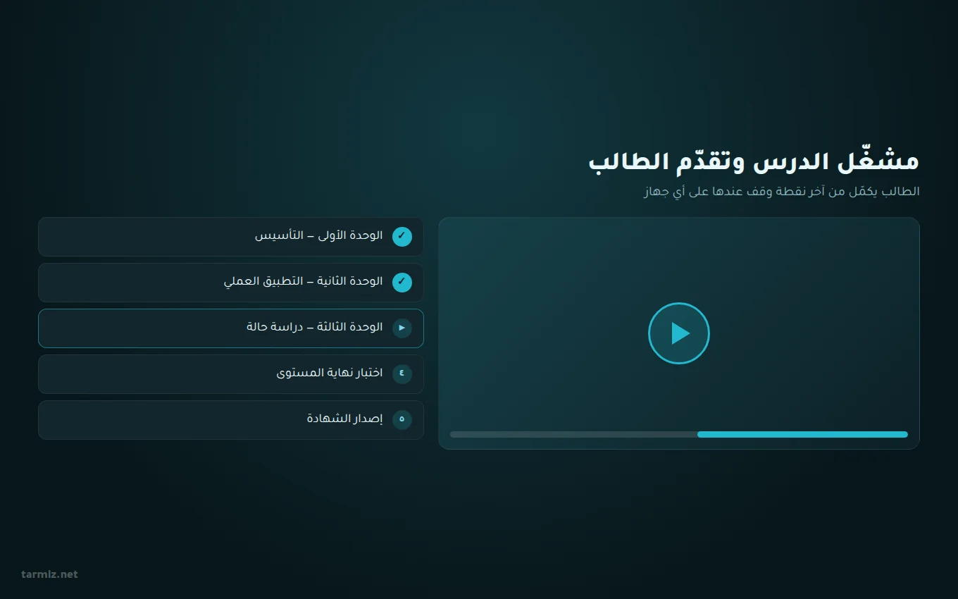 تصميم منصة تعليمية — مشغّل الدرس وتقدّم الطالب داخل الدورة