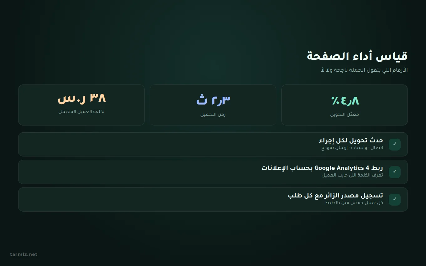 قياس أداء صفحة الهبوط — ترميز تصميم صفحة هبوط — لوحة قياس التحويلات وتكلفة العميل المحتمل