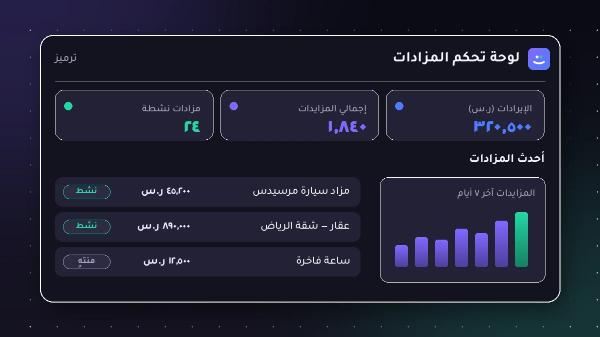 لوحة تحكم موقع مزادات لوحة تحكم تصميم موقع مزادات إلكترونية للإدارة