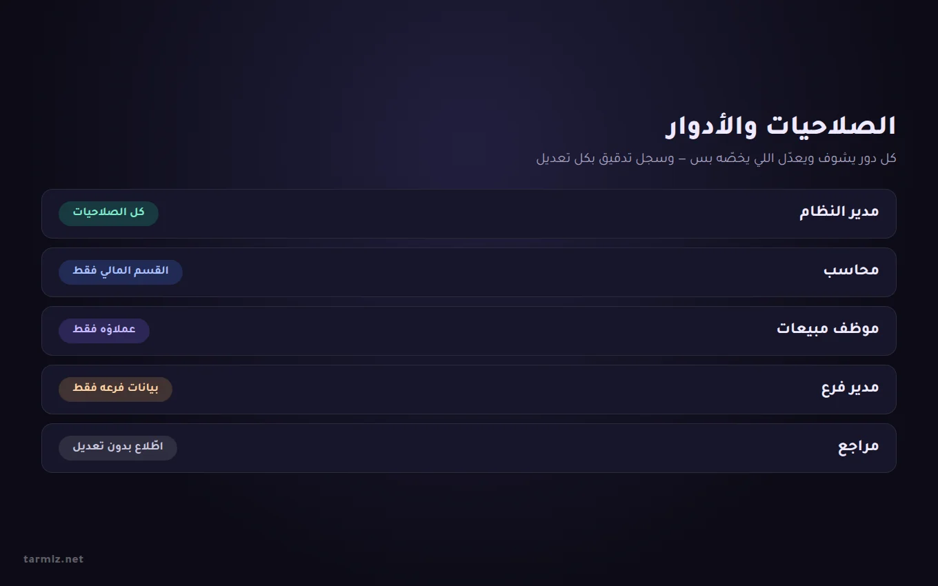 برمجة أنظمة مخصصة — شاشة صلاحيات وأدوار المستخدمين داخل النظام