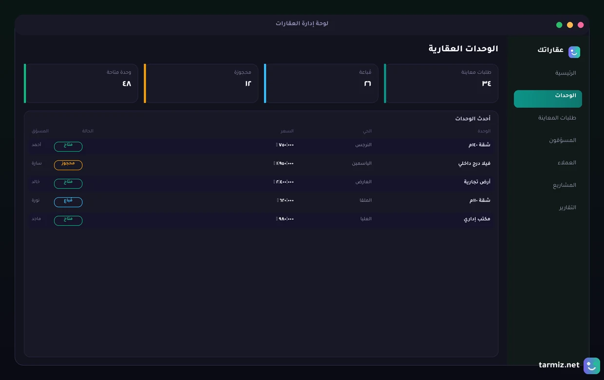لوحة إدارة عقاراتك لوحة تحكم موقع عقارات لإدارة الوحدات وحالاتها وطلبات المعاينة والمسوّقين